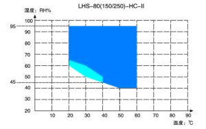 LHS-80HC-I Series Temperature & Humidity Chamber - Image 2