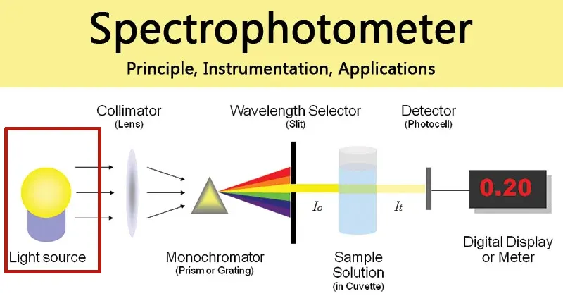 HINOTEK_Spectrophotometer-diagram_source
