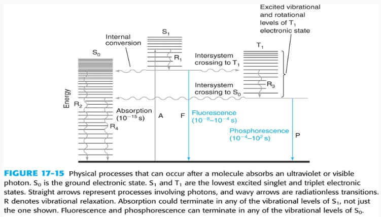 molecule_absorbs_a_photon