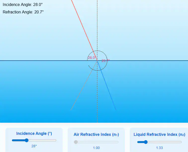 Light Refraction Simulation
