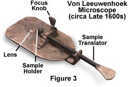 First Microscope