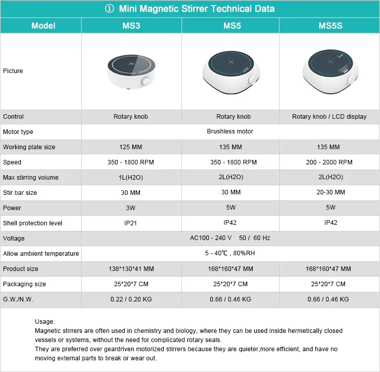 Mini Magnetic Stirrer Feature Poster