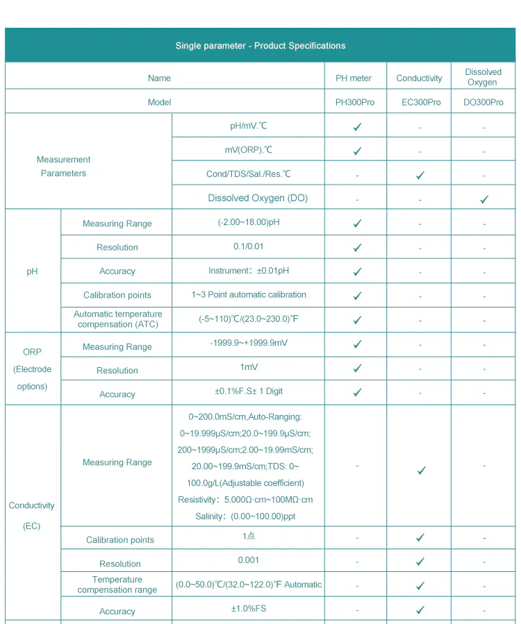 Conductivity & Temperature Compensation Details