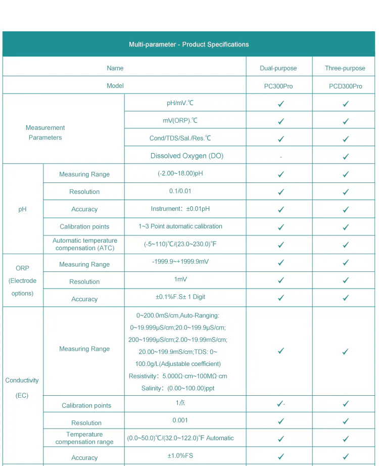Multi-Parameter Specification Chart 1