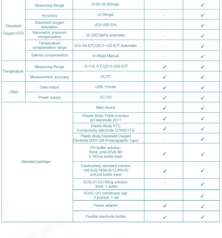 Multi-Parameter Specification Chart 2