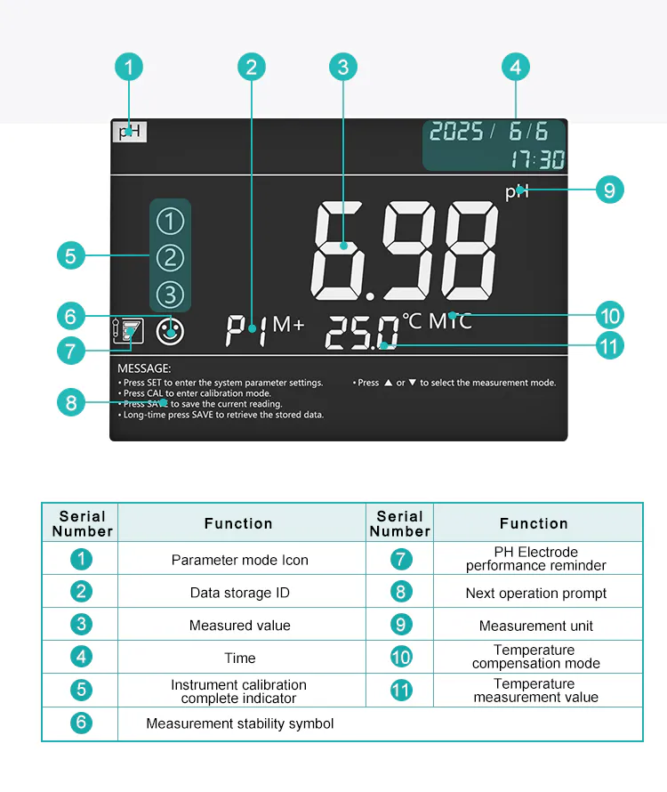Auto Calibration & Buffer Solutions