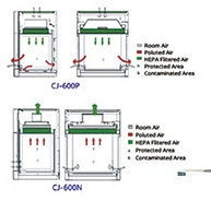 CJ-600P