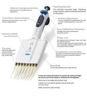 Micropipetas multicanal de volumen variable serie TS8D10H - Image 3